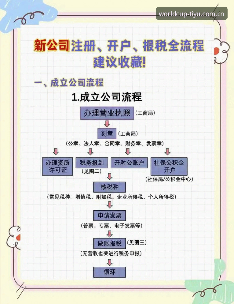 2026世足开户全流程操作教程：从注册到首投的完整指南